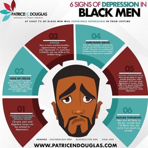 Signs of Depression in Black Men