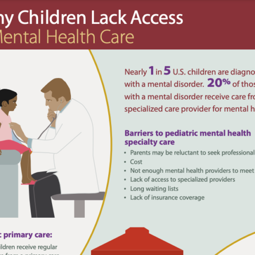 Mental Health Care in Children